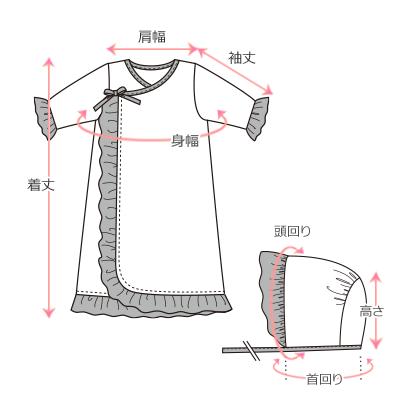 採寸箇所画像