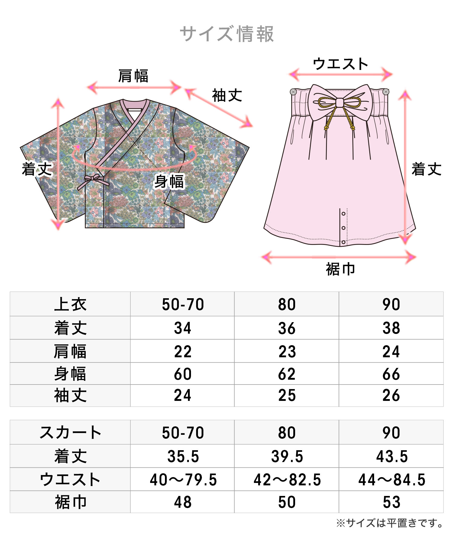 スペック