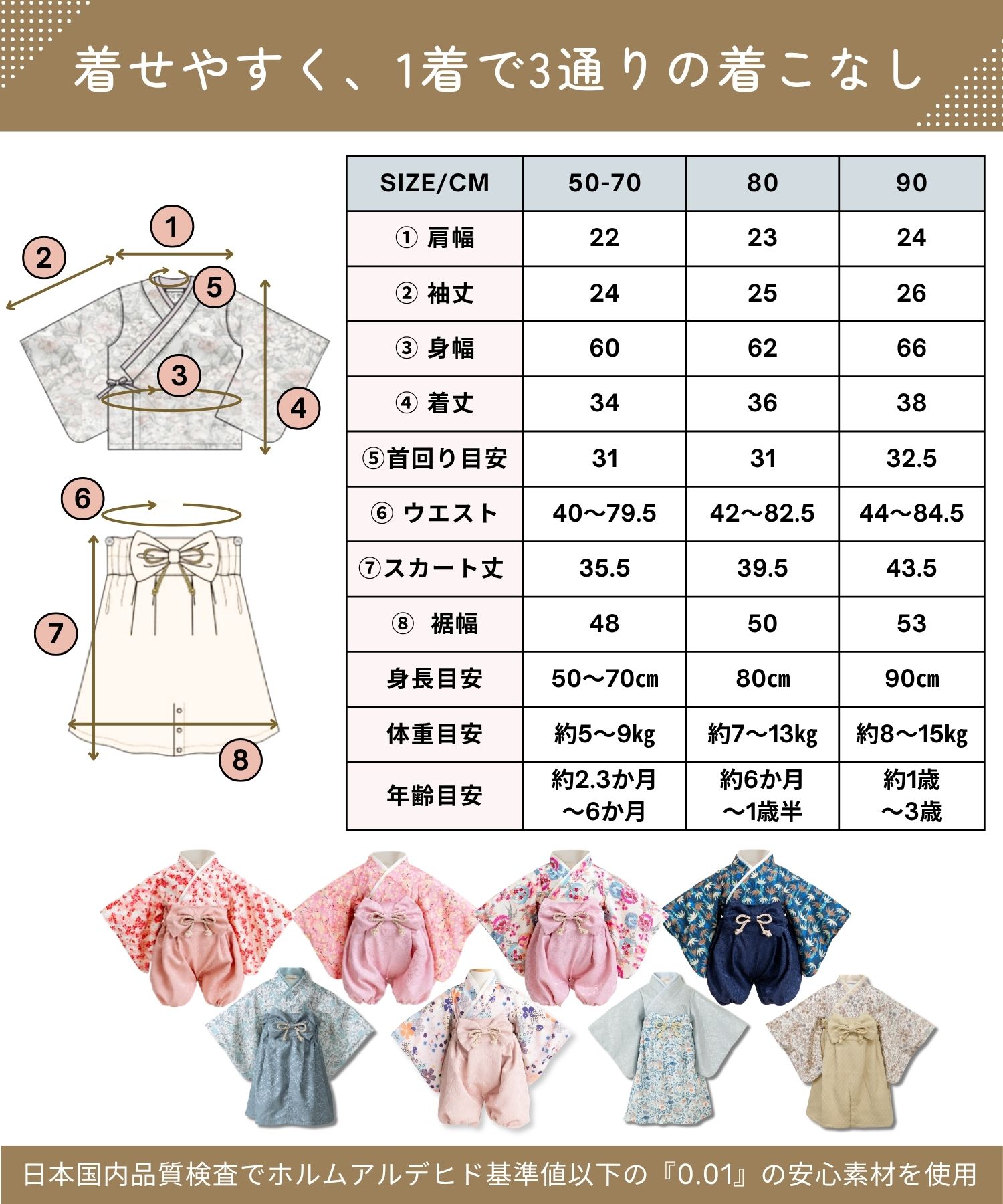 採寸箇所画像