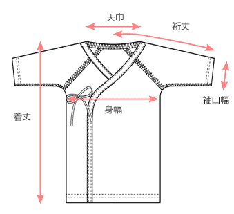 採寸箇所画像