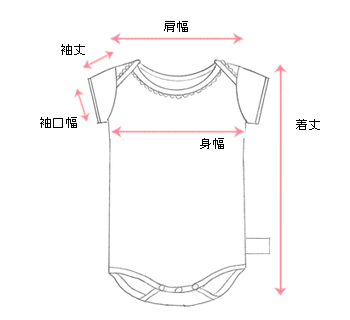 採寸箇所画像