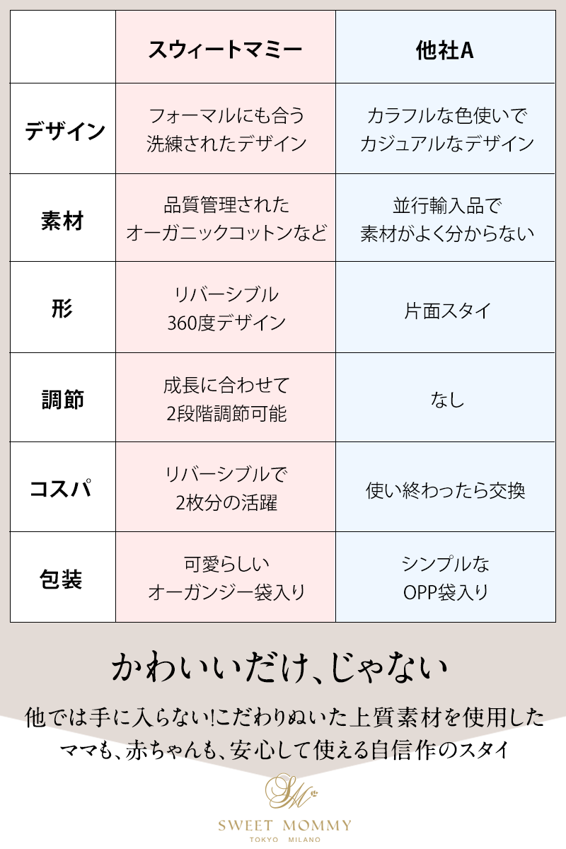 かわいいだけじゃない、スウィートマミーのスタイ