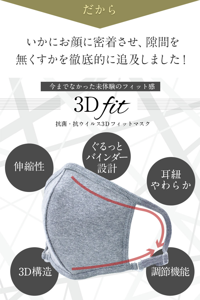 3D フィットマスク