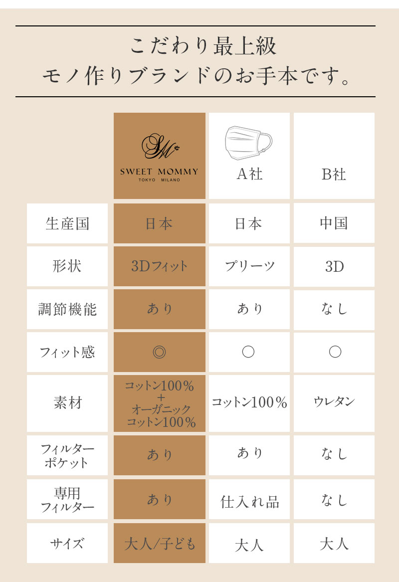 こだわり最上級