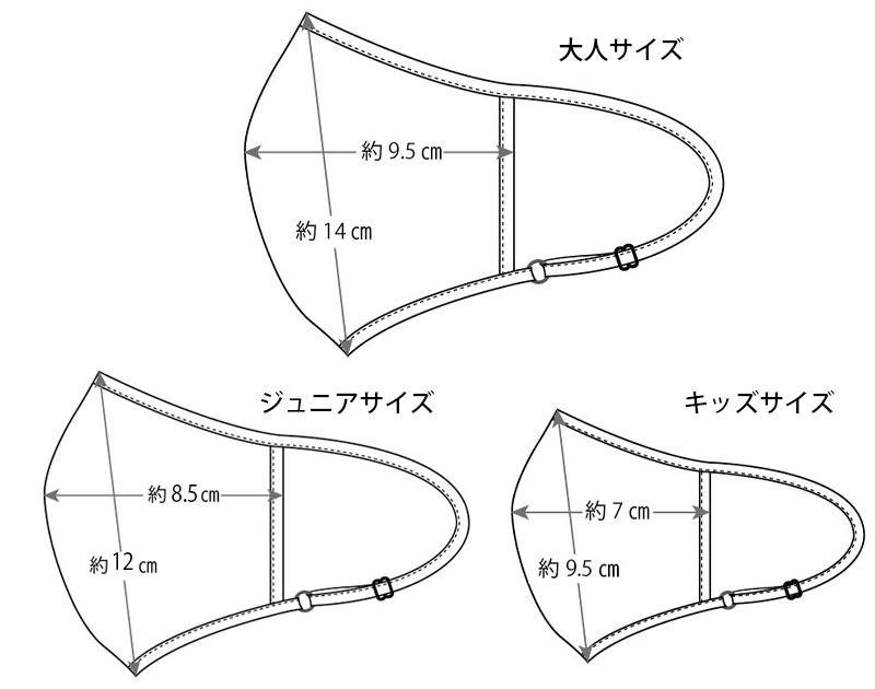 注意書き