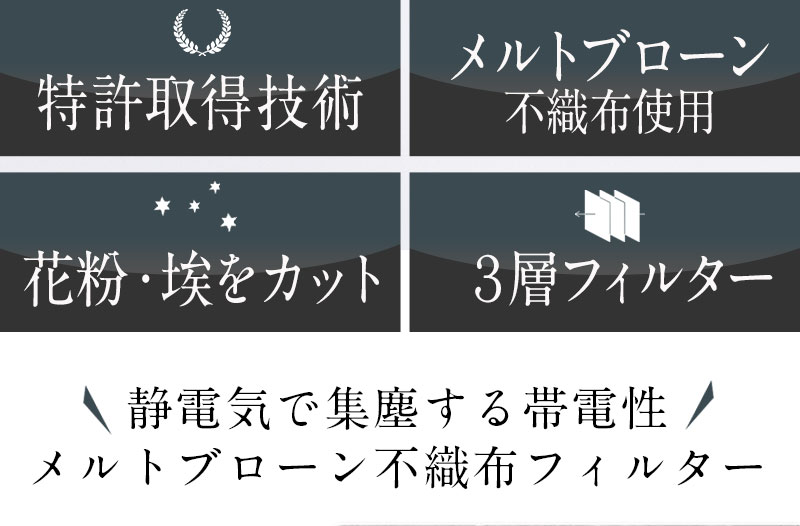 特許取得 静電気で集塵する帯電性マスクシート