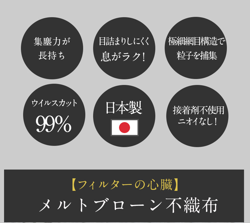 メルトブローン不織布