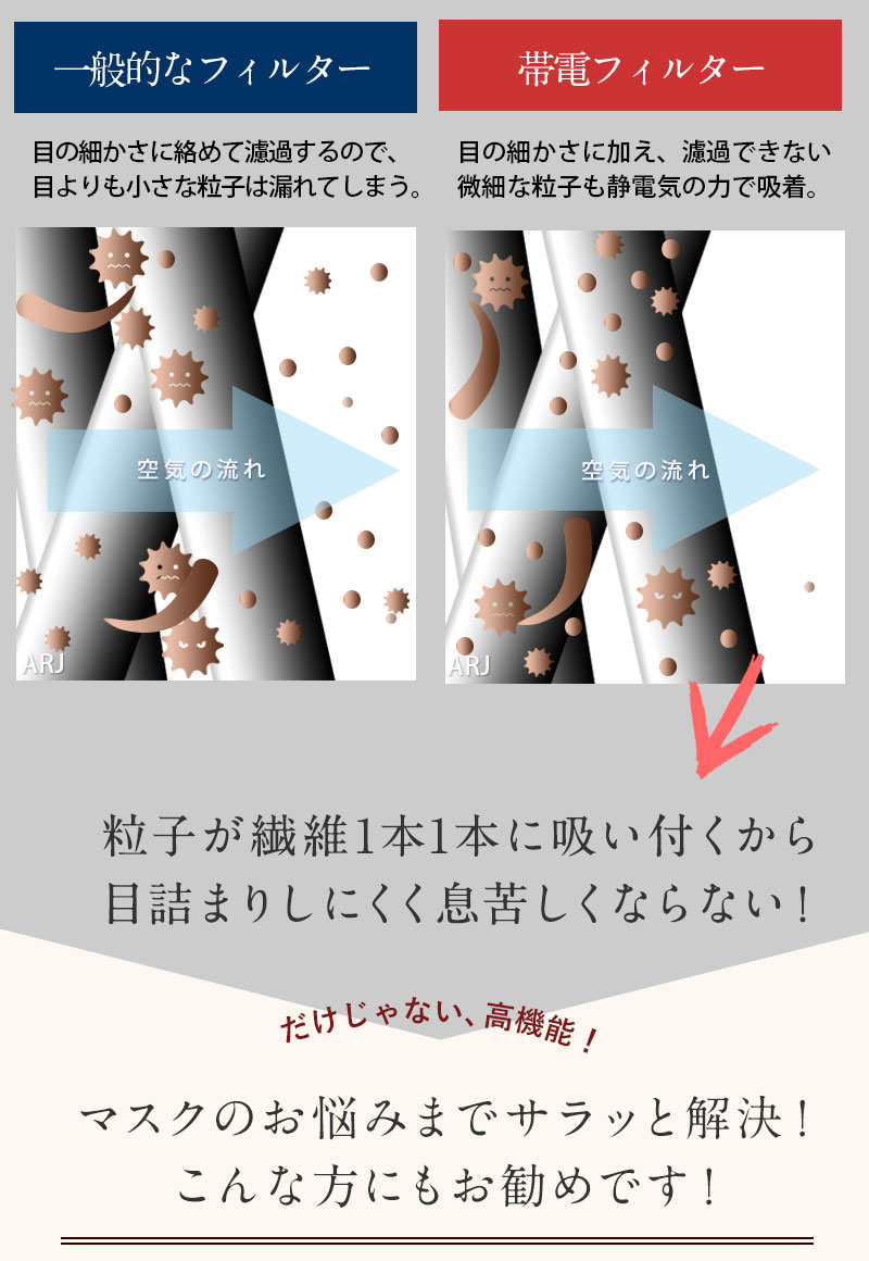 静電フィルター イメージ図