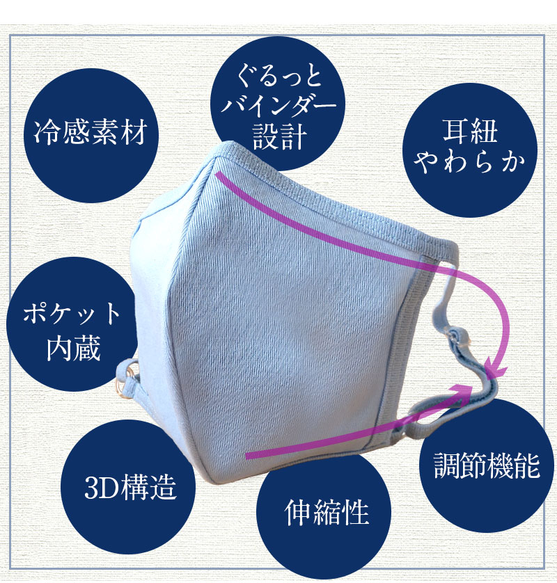 3Dフィット アイスマスク 接触冷感マスク