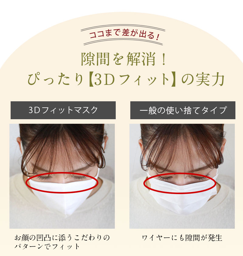 3Dフィット 3DFITマスクの実力比較