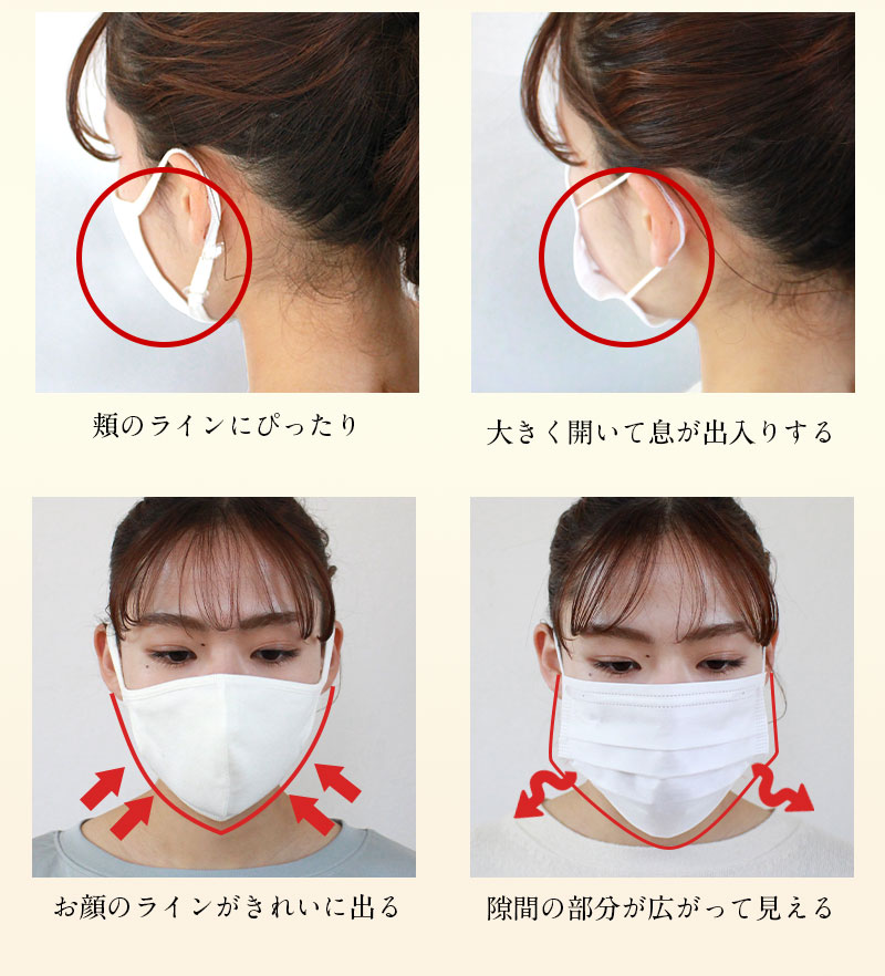 3Dフィット 3DFITマスクの実力比較
