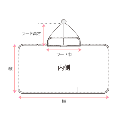 採寸箇所