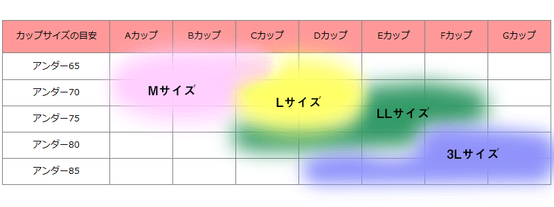 サイズ表記