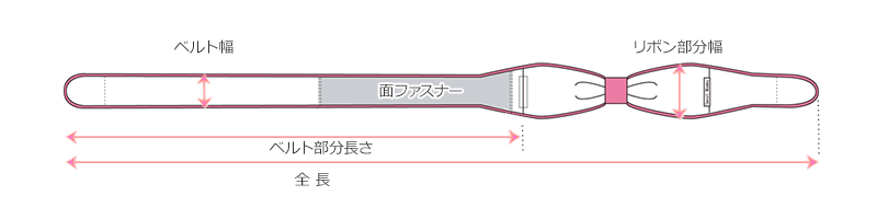 絵型