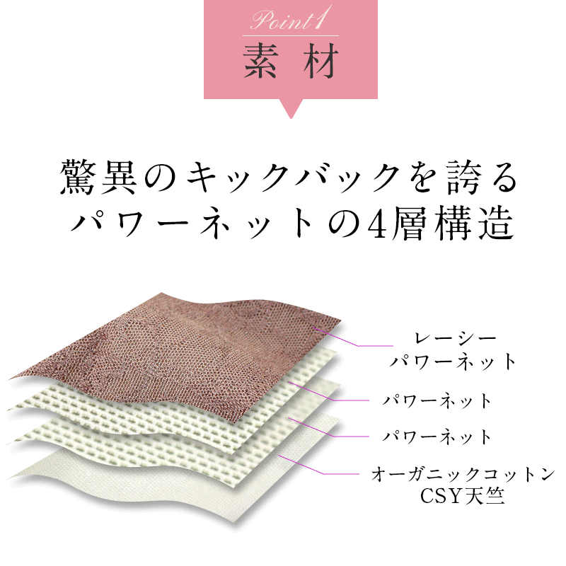 素材について パワーネット断面