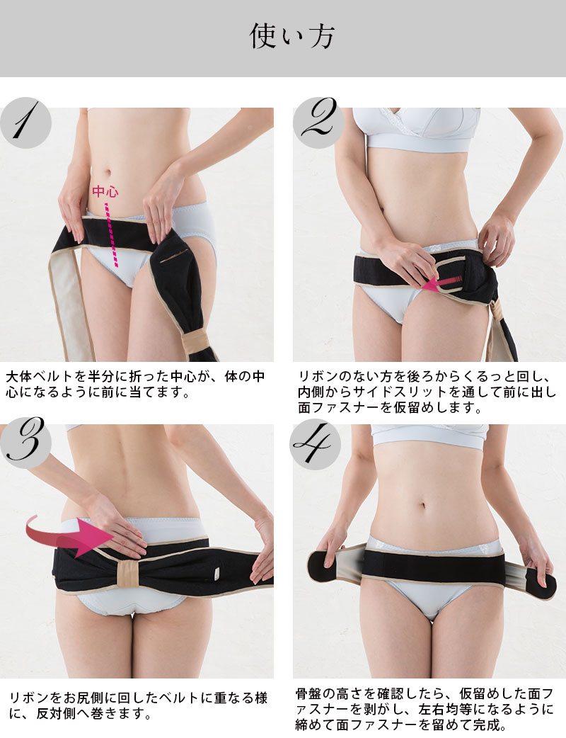 使い方