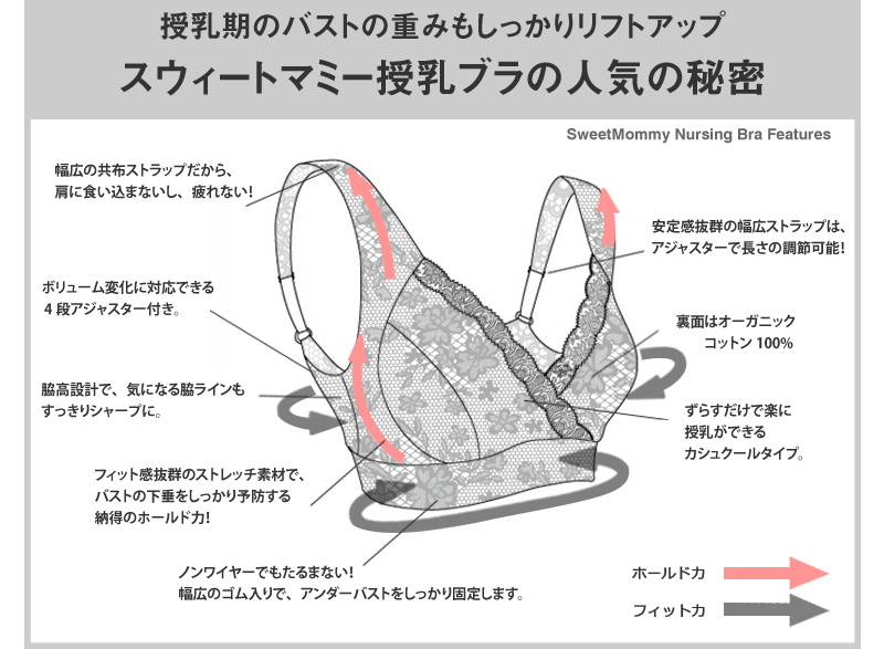 総レースプリント授乳ブラの構造