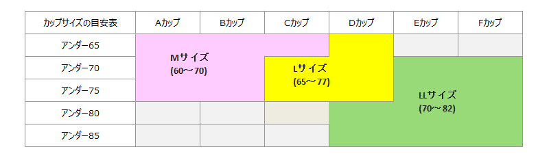 サイズ感