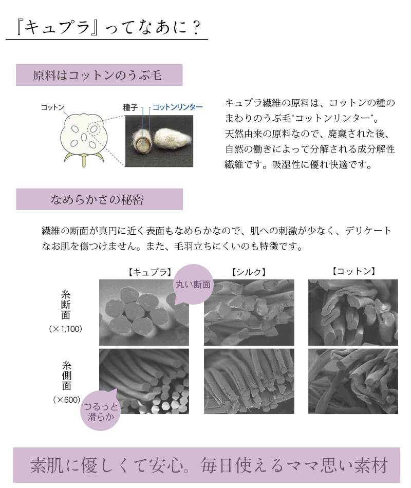 キュプラについて