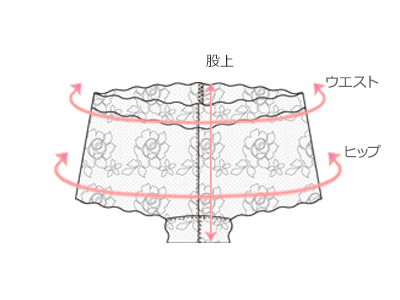 採寸箇所画像