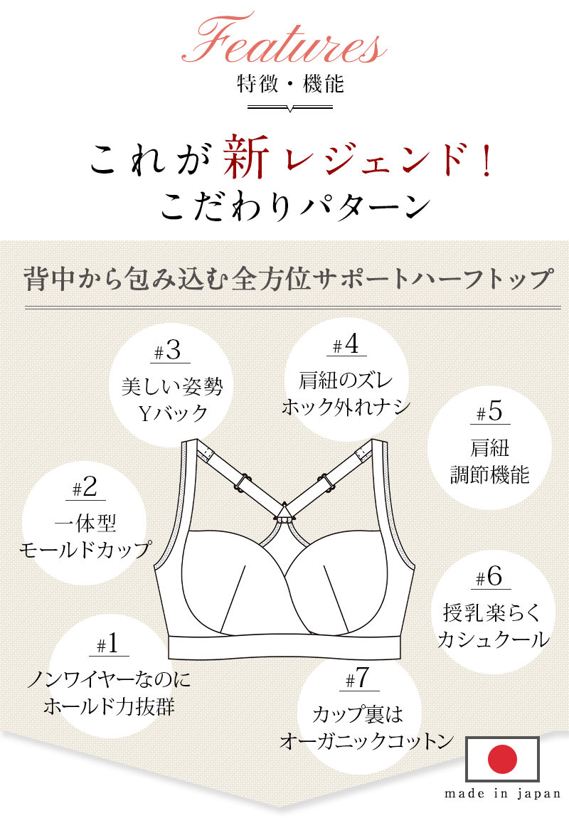 こだわりの授乳インナー ポイントまとめ