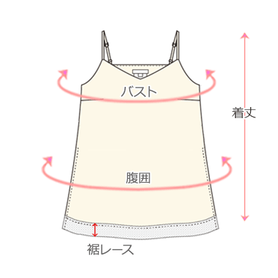 採寸箇所画像