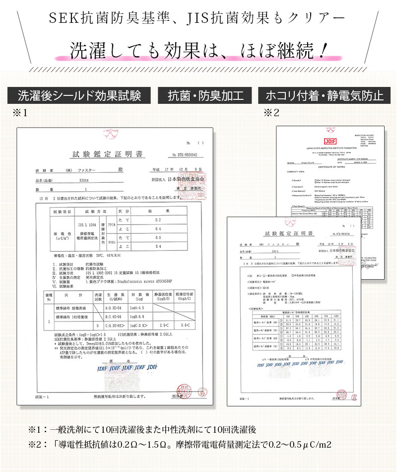 SEK抗菌防臭基準、JIS抗菌効果クリア、洗濯しても効果はほぼ継続