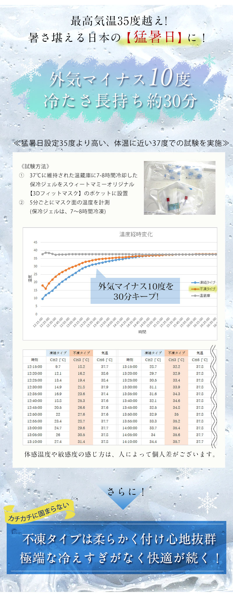 冷たさ長持ち30分