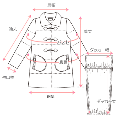 採寸箇所画像