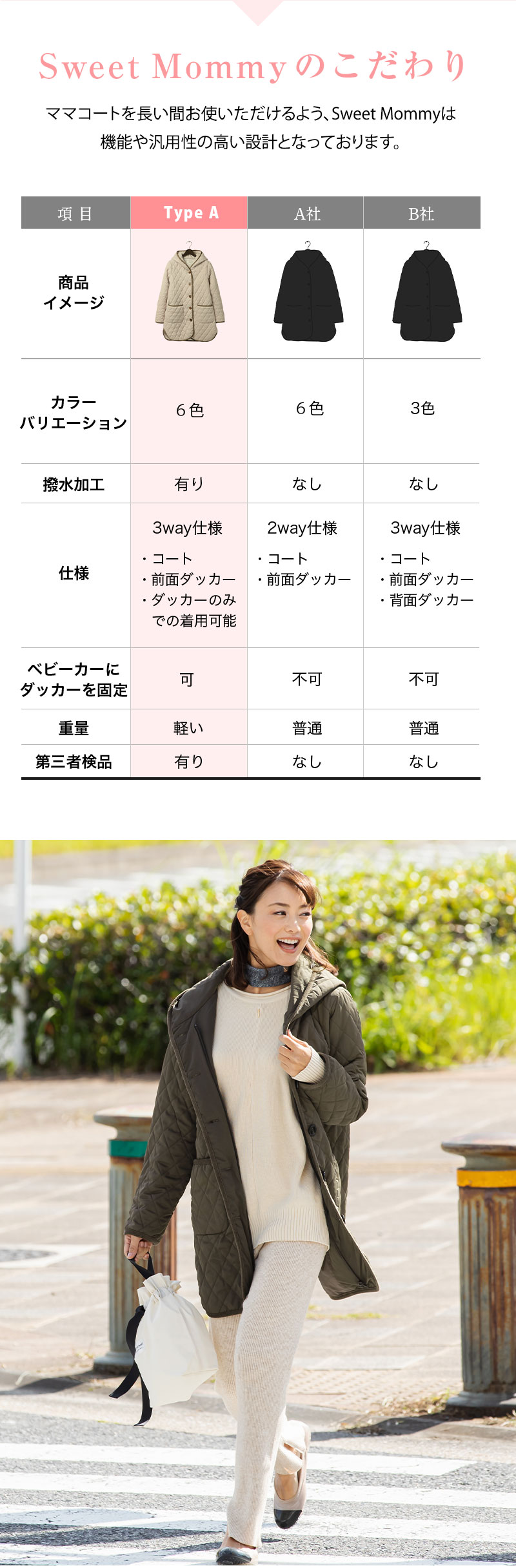 ママコート 素材検査 生地検査