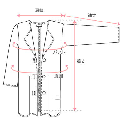 採寸箇所