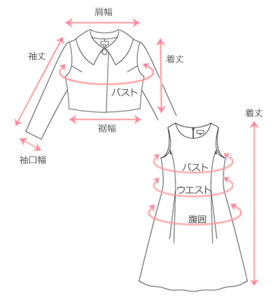 採寸箇所画像
