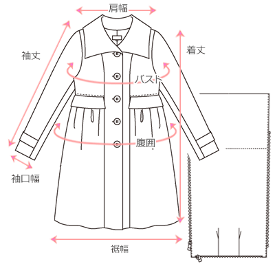 採寸箇所画像