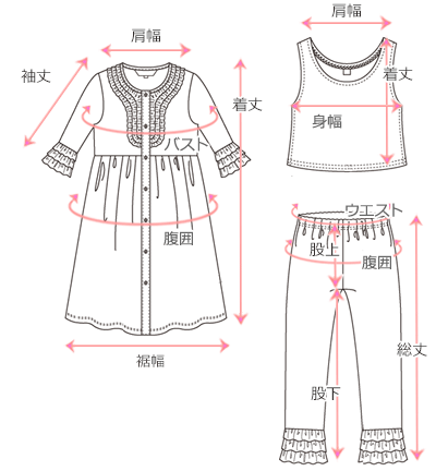採寸箇所画像