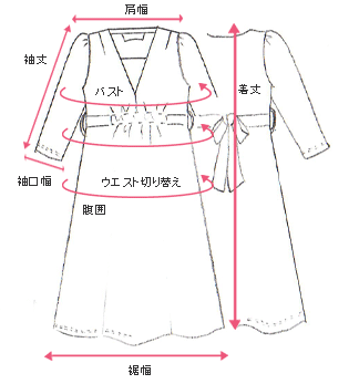 採寸箇所画像
