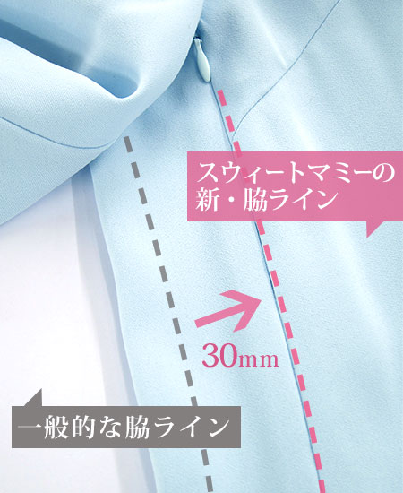 計算されたファスナー開閉