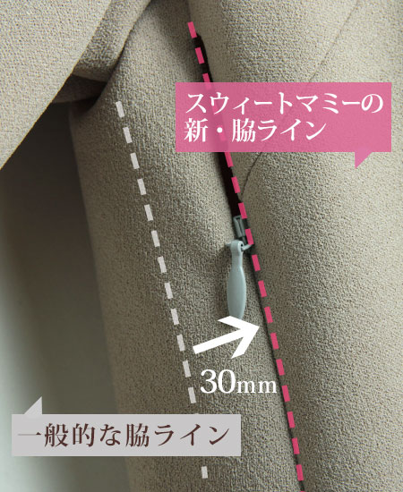 スウィートマミーの脇ライン