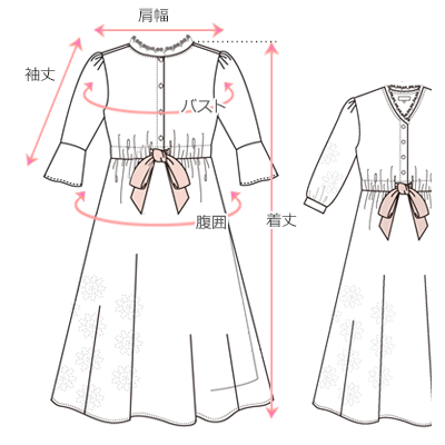 採寸箇所画像