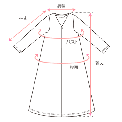 採寸箇所画像