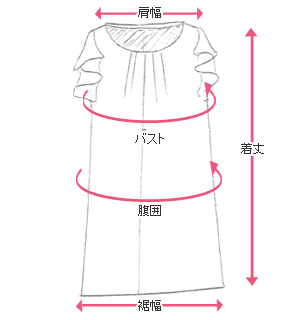 採寸箇所画像