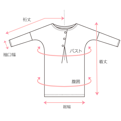 採寸箇所画像