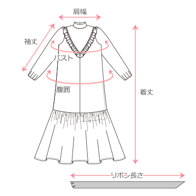 採寸箇所画像