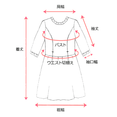 採寸箇所画像