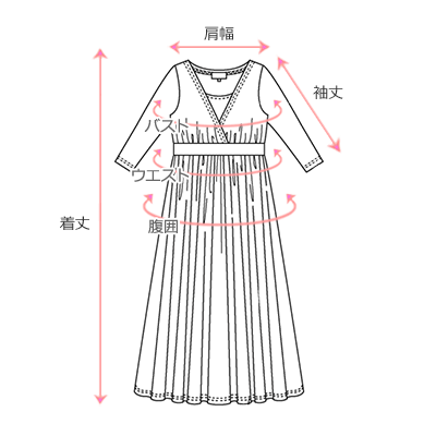 採寸箇所画像