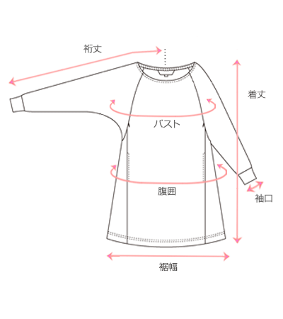 採寸箇所画像