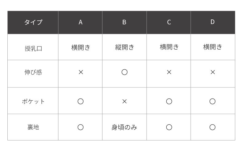 デザイン比較
