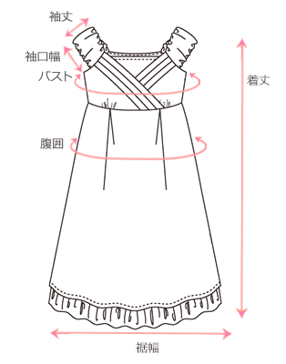 採寸箇所画像