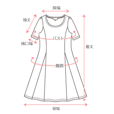 採寸箇所画像