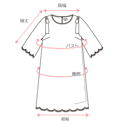 採寸箇所画像
