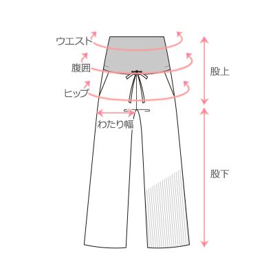 採寸箇所画像